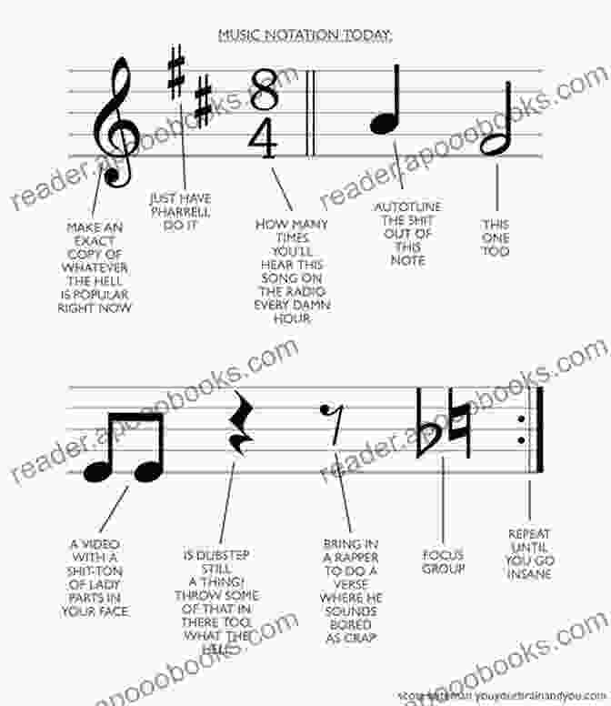 A Musical Staff With Notes, Representing Music Notation Become A Master Musician: To Essential Music Theory Concepts