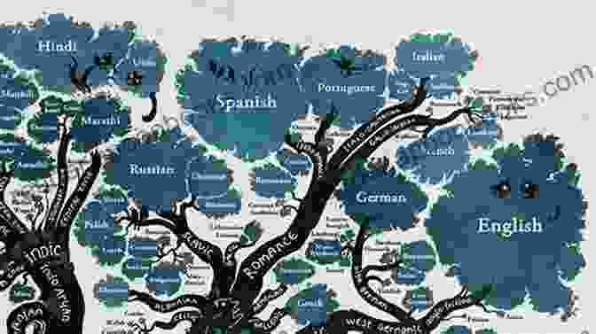 A Tree Diagram Depicting The Branching Out And Diversification Of Languages Over Time The People And The Word: Reading Native Nonfiction (Indigenous Americas)