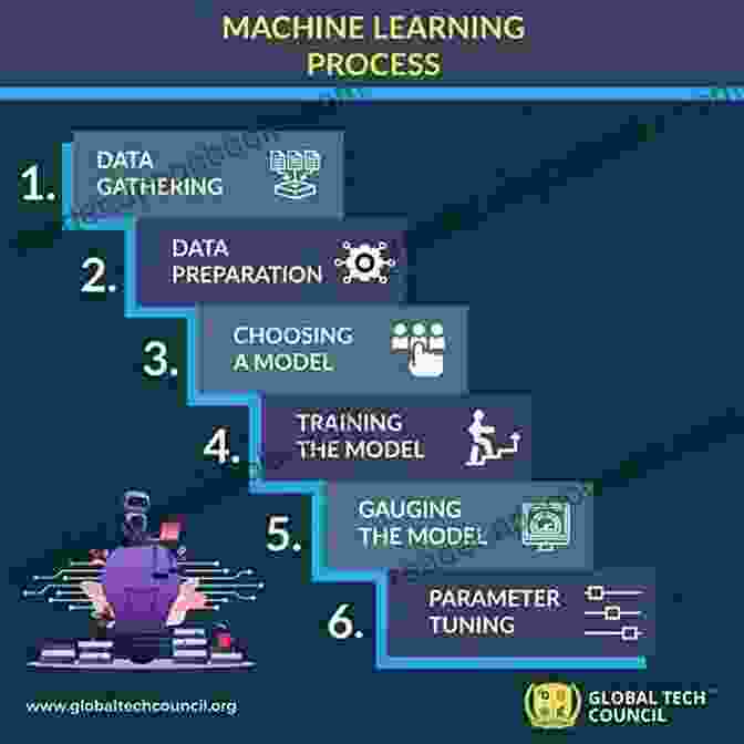 Advanced Machine Learning Techniques For Beginners Machine Learning: A Step By Step Guide To Machine Learning With Python And Algorithms For Beginners