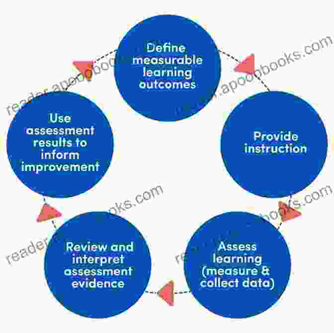 Assessing Student Learning And Data Driven Instruction Research Based Practices For Teaching Common Core Literacy (Common Core State Standards In Literacy Series)