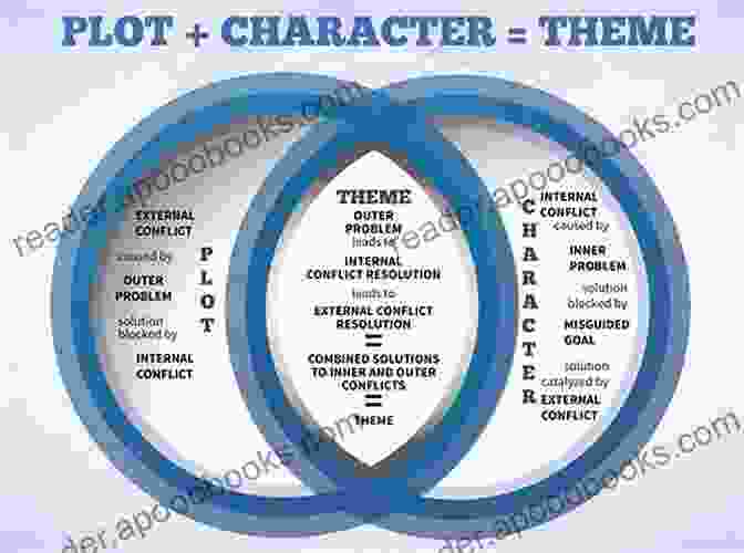 Breakdown Of A Film's Key Elements, Including Plot, Character, And Theme. A Quick Guide To Film Directing