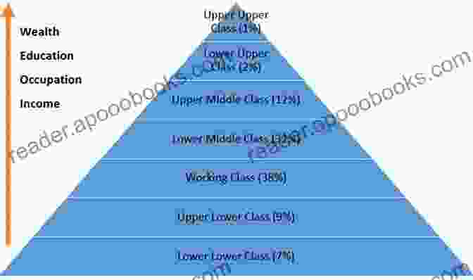 Class Divisions Shape Economic Policy Preferences White Collar Government: The Hidden Role Of Class In Economic Policy Making (Chicago Studies In American Politics)