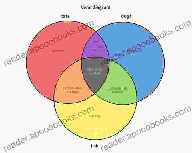 Correlation And Causation Venn Diagram Flaws And Fallacies In Statistical Thinking (Dover On Mathematics)