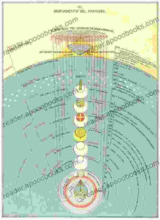 Dante's Journey Through The Celestial Realms Of Paradiso Dante S Paradiso And The Theological Origins Of Modern Thought: Toward A Speculative Philosophy Of Self Reflection (Routledge Interdisciplinary Perspectives On Literature)