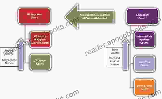 Diagram Depicting The Coexistence Of Multiple Legal Systems Within A Single Jurisdiction Under Domestic Legal Pluralism Domestic Legal Pluralism And The International Criminal Court: The Case Of Shari A Law In Nigeria