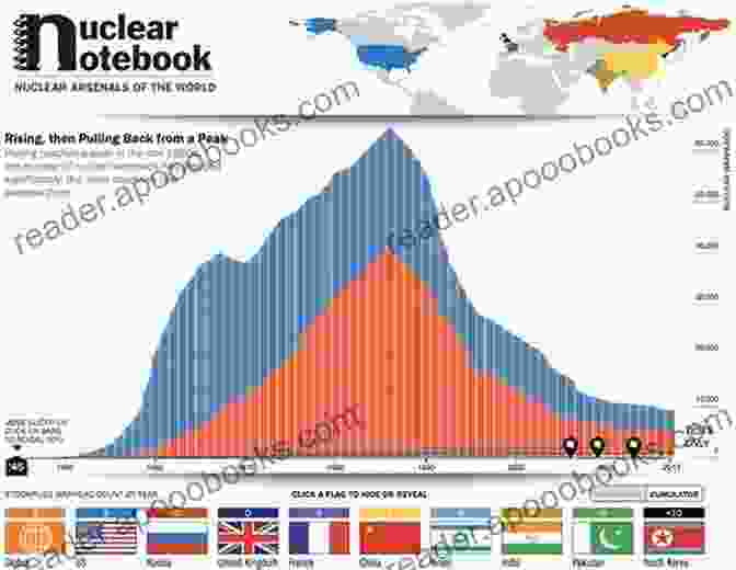 Diagram Of Nuclear Proliferation The Samson Option: Israel S Nuclear Arsenal And American Foreign Policy