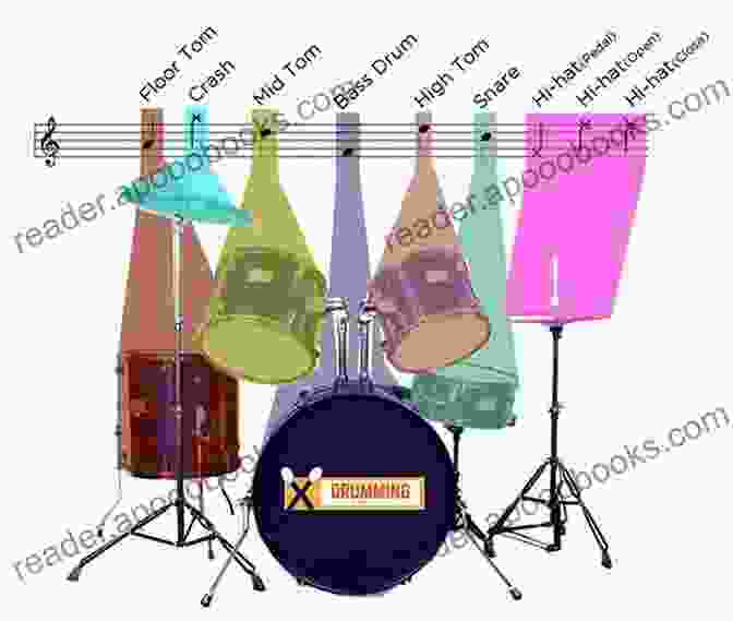 Drum Set, Representing Rhythm In Music Become A Master Musician: To Essential Music Theory Concepts