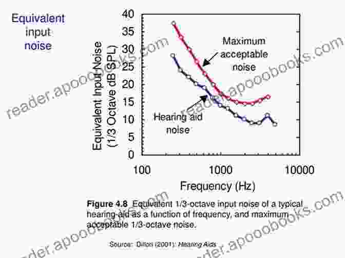 Exploring The Vast Array Of Electroacoustic Performance Technologies The Performance Practice Of Electroacoustic Music: The Studio Di Fonologia Years (Zuercher Musikstudien 10)