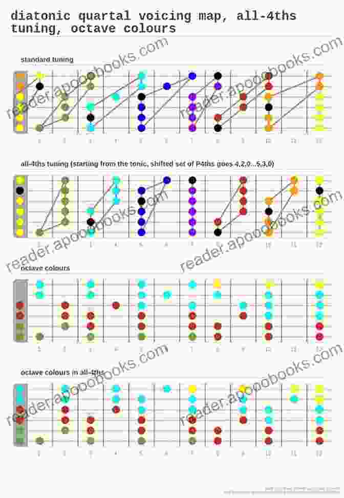 Fingering For A Quartal Voicing On Guitar Quartal Harmony And Voicings For Guitar