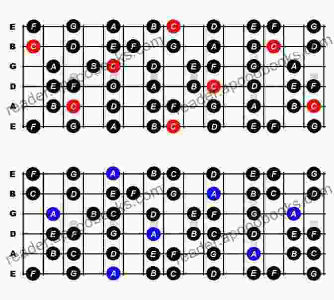 Guitar Neck With A Scale Fingering, Representing Scales And Intervals Become A Master Musician: To Essential Music Theory Concepts