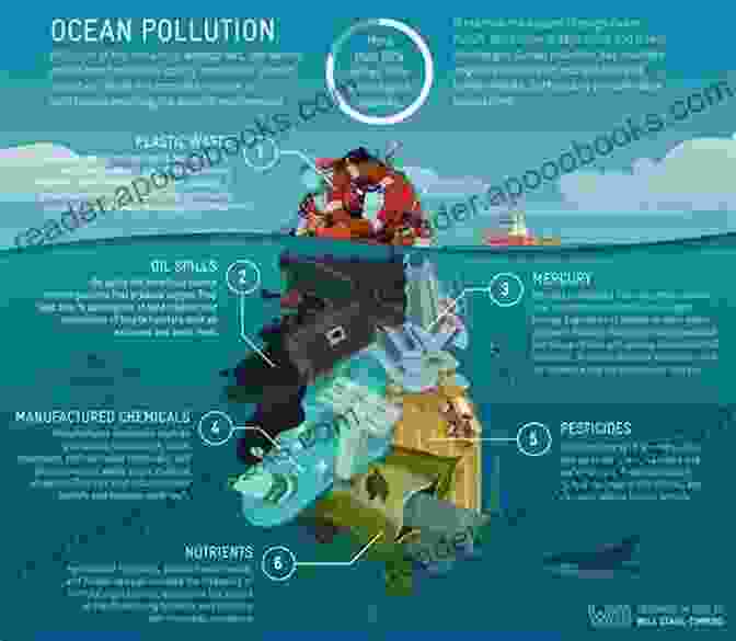 Industrial Pollution, Land Reclamation, And Overfishing Are Among The Human Activities Affecting Estuarine Ecosystems. Ecology Of Estuaries: Anthropogenic Effects (CRC Marine Science 1)