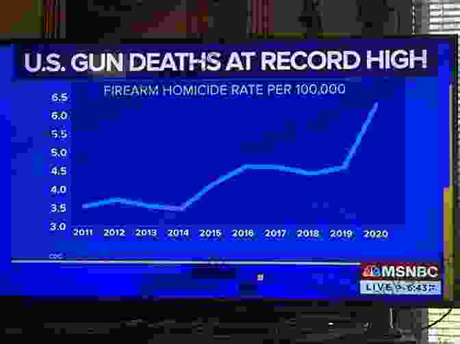 Misleading Gun Control Statistics #Duped: How The Anti Gun Lobby Exploits The Parkland School Shooting And How Gun Owners Can Fight Back