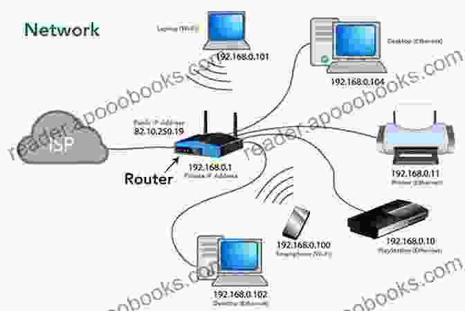 Network Diagram Of Computers Connected The Modified Approach To Computer Networking For Beginners