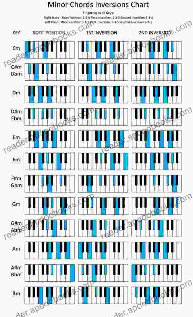 Piano Keys With Chords Highlighted, Representing Chords In Music Become A Master Musician: To Essential Music Theory Concepts