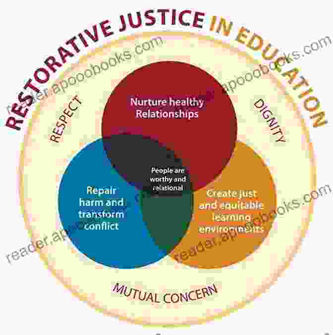 Restorative Justice In Education: Students Sitting In A Circle Talking The Little Of Restorative Justice In Education: Fostering Responsibility Healing And Hope In Schools (Justice And Peacebuilding)