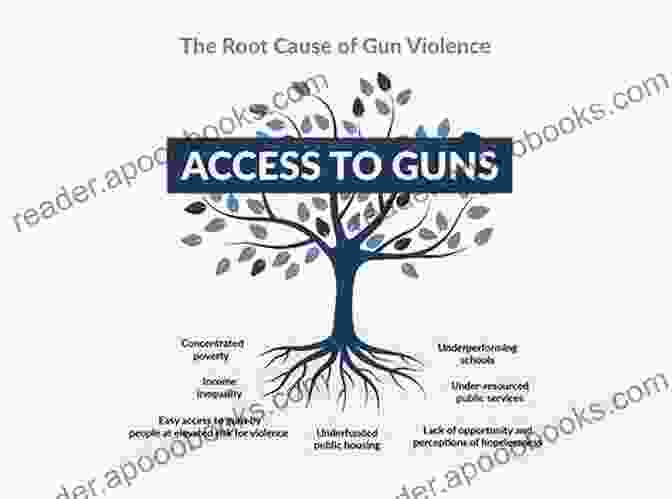 Root Causes Of Gun Violence #Duped: How The Anti Gun Lobby Exploits The Parkland School Shooting And How Gun Owners Can Fight Back