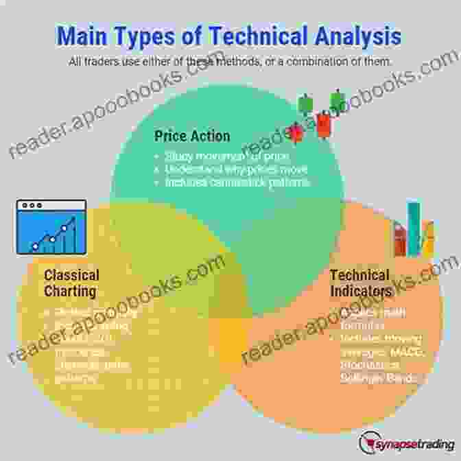 Technical Analysis Techniques Unveiled Successful Day Trading Method: Simple Ways For Beginners