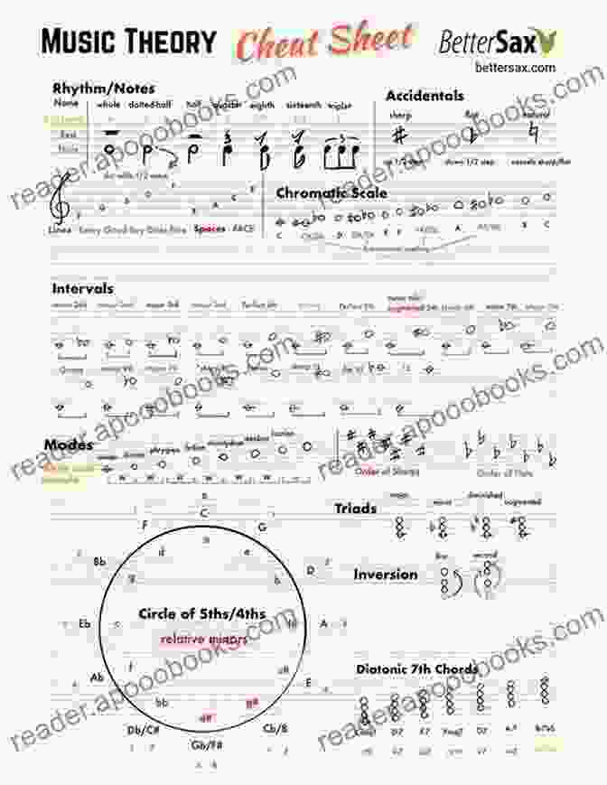 Theory For All Music: The Ultimate Guide To Understanding Music A Theory For All Music: One: Fundamentals (Music Theory 1)