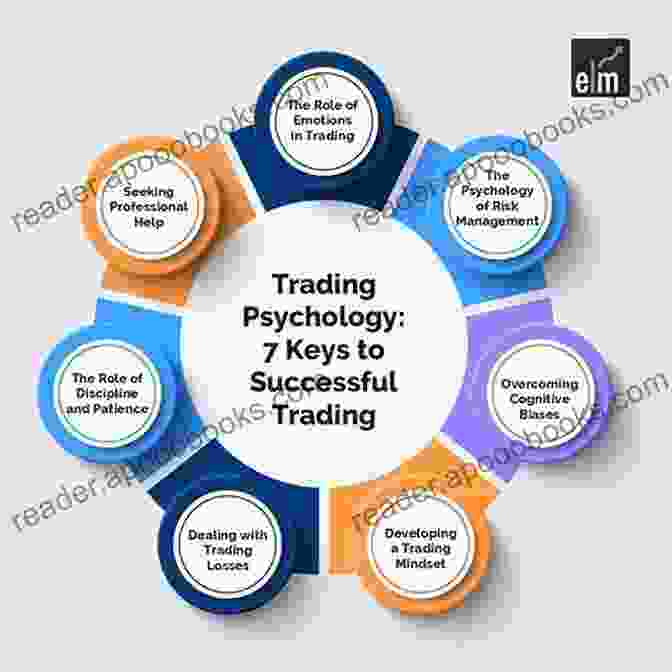 Trading Psychology: Keys To Success Successful Day Trading Method: Simple Ways For Beginners