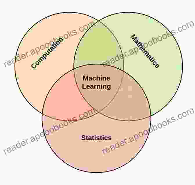 Understanding Machine Learning Concepts Machine Learning: A Step By Step Guide To Machine Learning With Python And Algorithms For Beginners