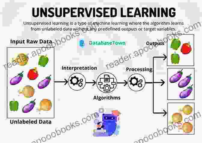 Unsupervised Learning Algorithms In Machine Learning Machine Learning: A Step By Step Guide To Machine Learning With Python And Algorithms For Beginners